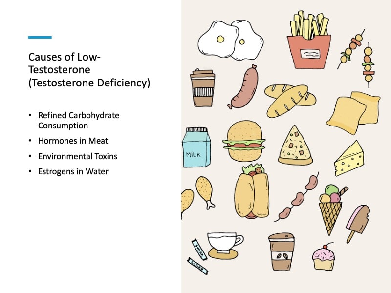 Causes of Low-Testosterone