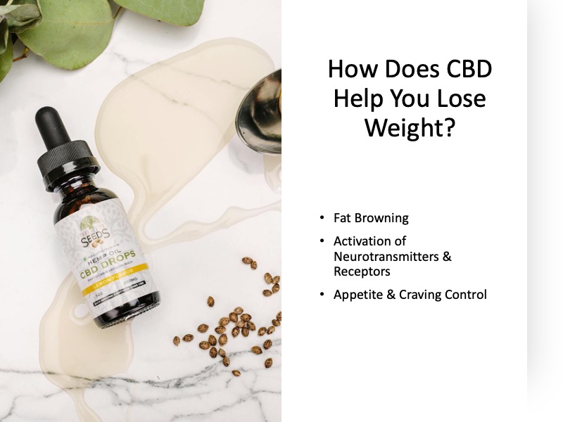 Does CBD Help You Lose Weight