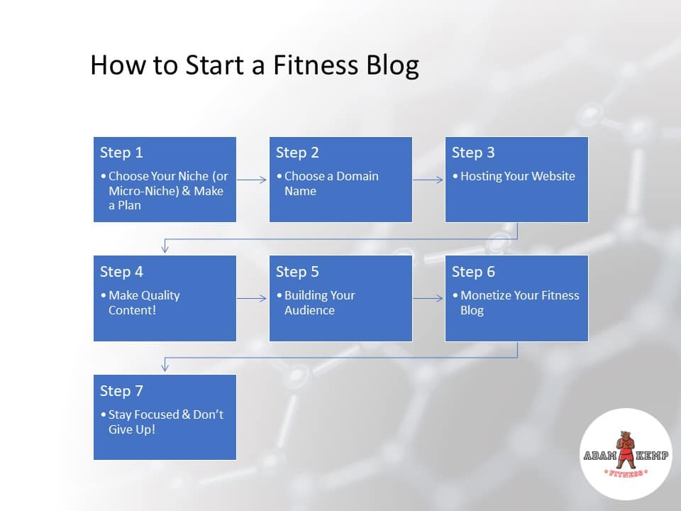 Make Money With a Fitness Blog