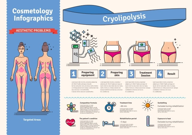 DIY Coolsculpting Results