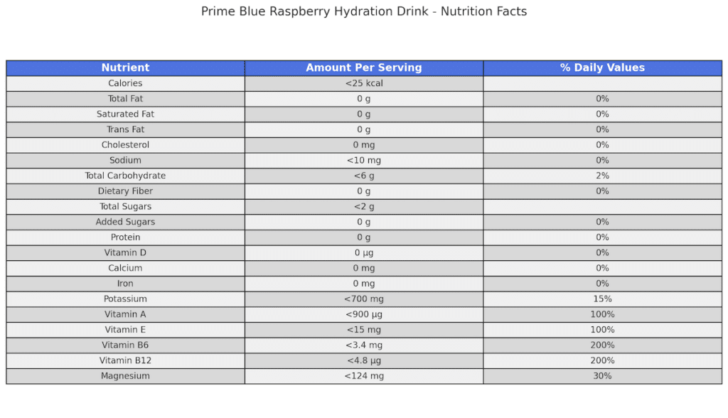 Prime Blue Raspberry Hydration Drink - Nutrition Facts