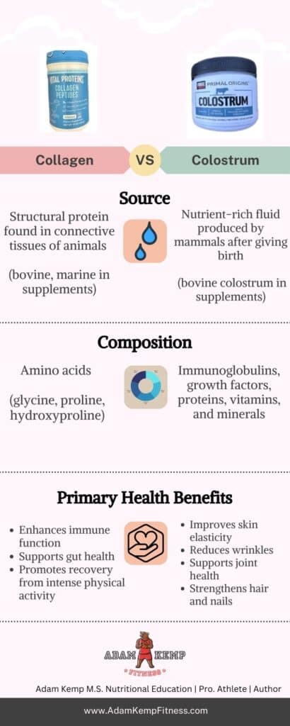 Collagen vs colostrum