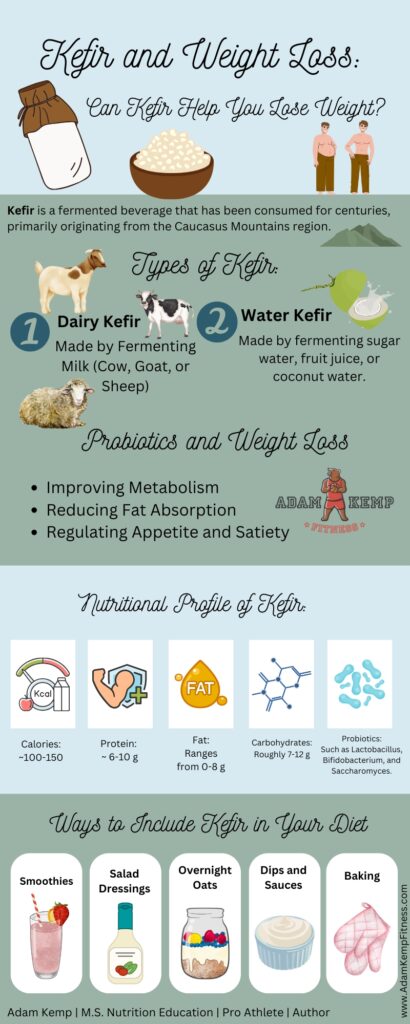 Kefir and Weight Loss