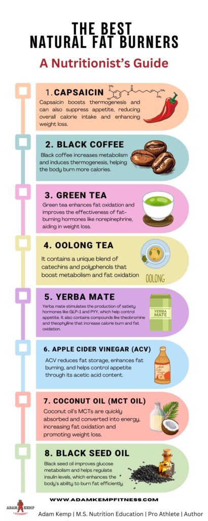 A Nutritionists Guide to the Best Natural Fat Burners Infographic