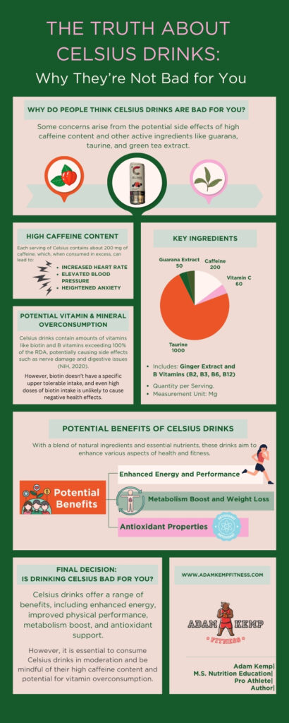 Celsius Energy Drinks Health Benefits and Effects Infographic