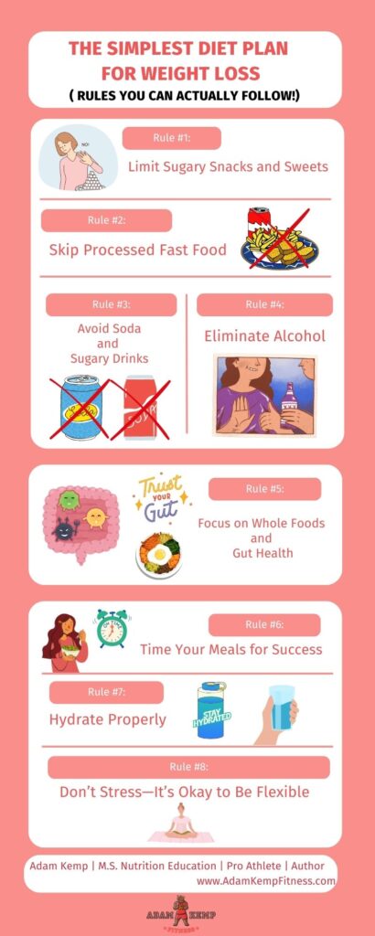 Simple Weight Loss Diet Plan Infographic