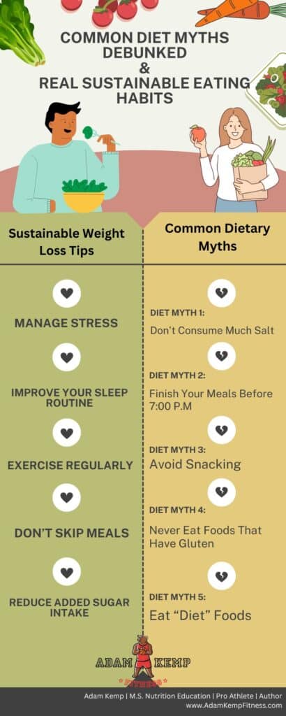 Common Diet Myths Debunked & Real Sustainable Eating Habits