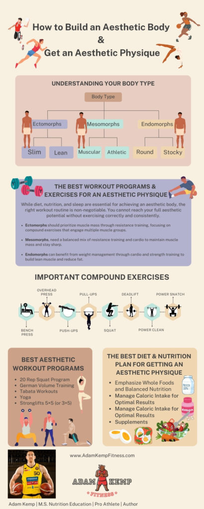 How to Build an Aesthetic Body & Get an Aesthetic Physique Infographic