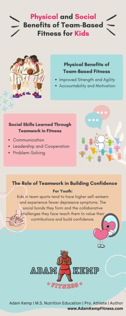 Physical and Social Benefits of Team-Based Fitness for Kids